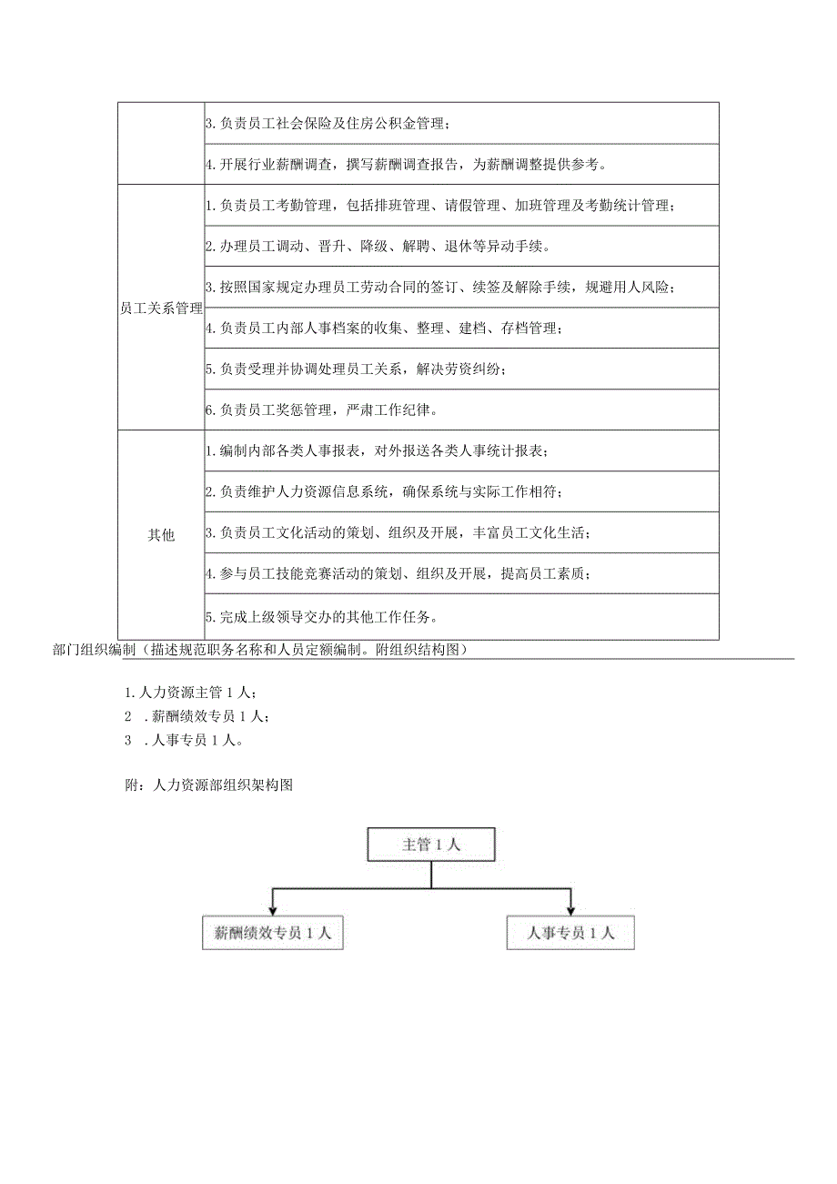 部门职责说明书模板（范本2个）.docx_第3页