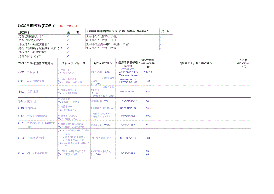 最新内部审核查检表(以过程方法).docx_第2页