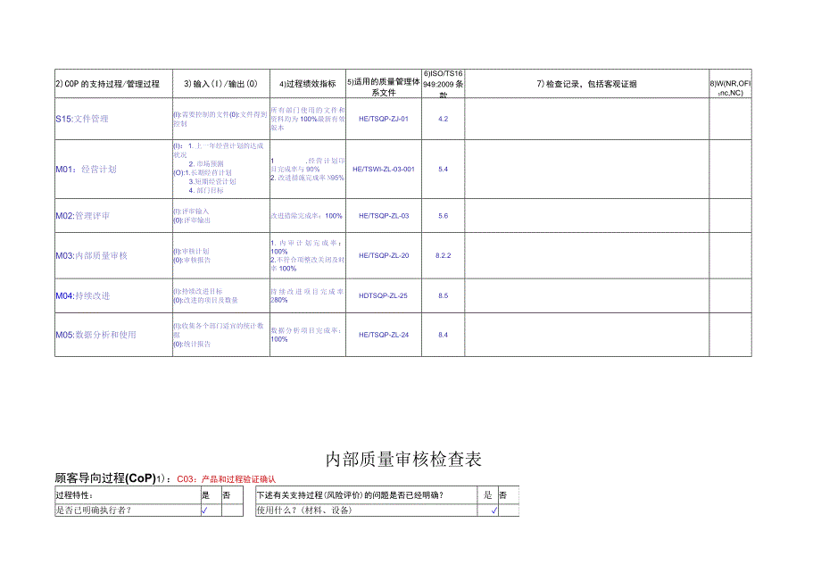 最新内部审核查检表(以过程方法).docx_第3页