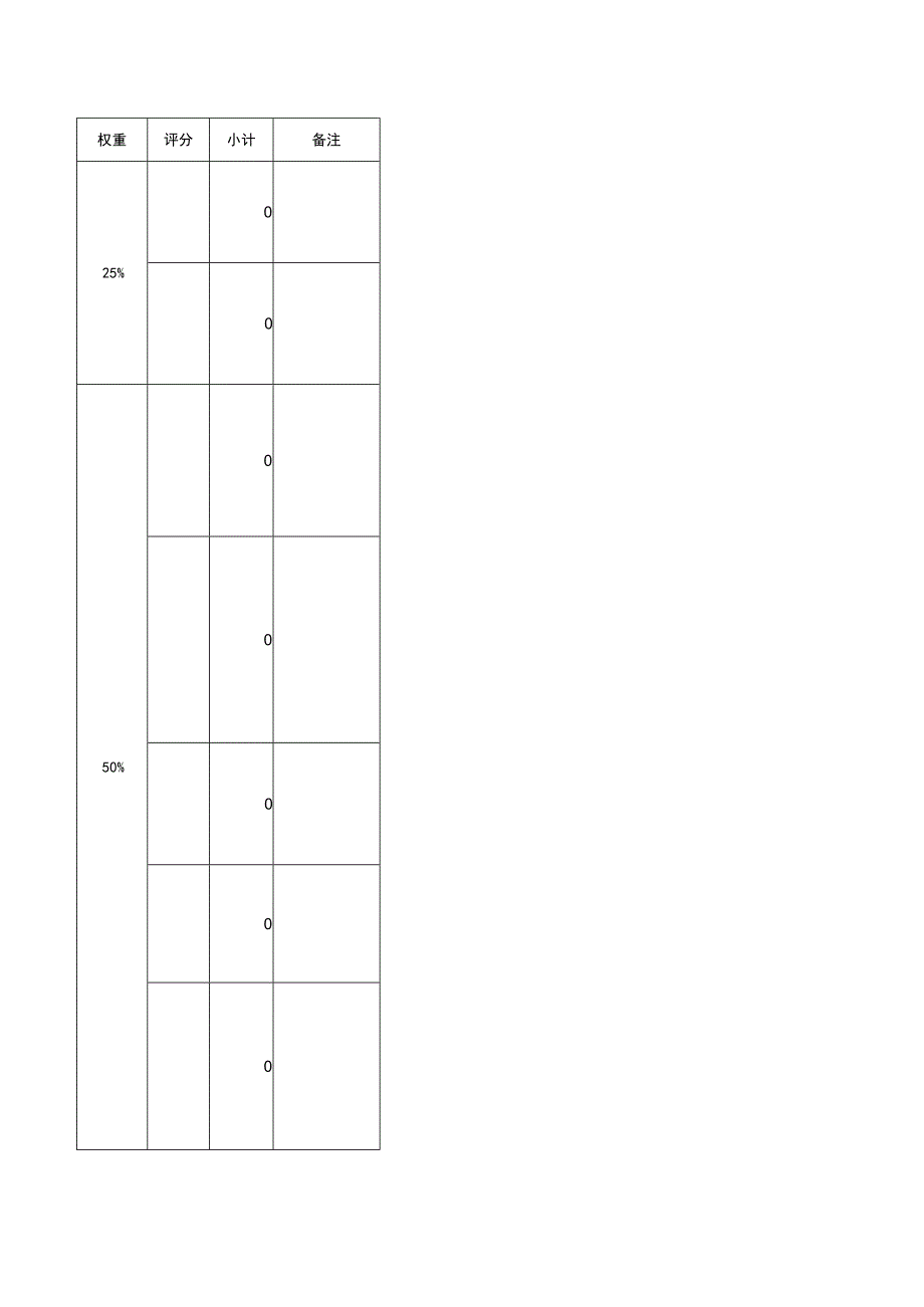 质量管理部操作员月度KPI评定表.docx_第3页