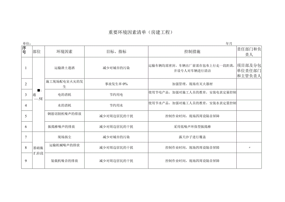 重要环境因素清单（房建工程）范文.docx_第1页