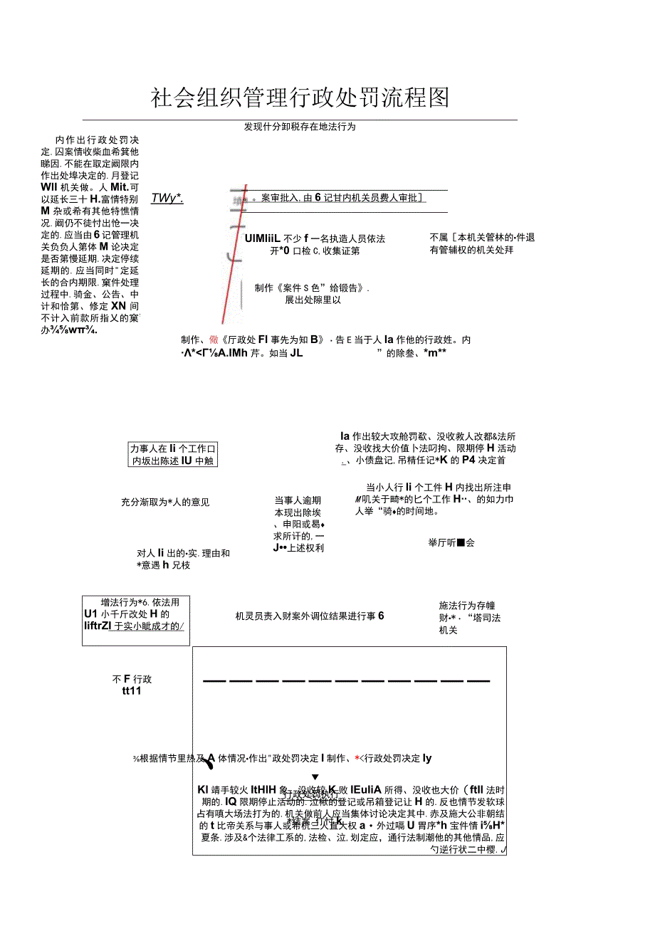 社会组织管理行政处罚流程图.docx_第1页