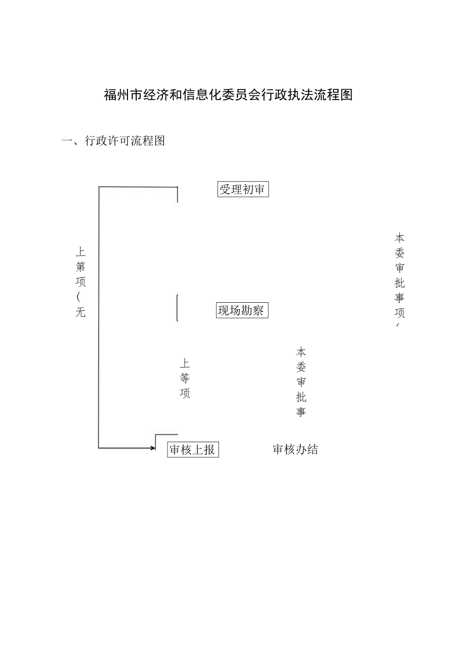 福州市经济和信息化委员会行政执法流程图.docx_第1页