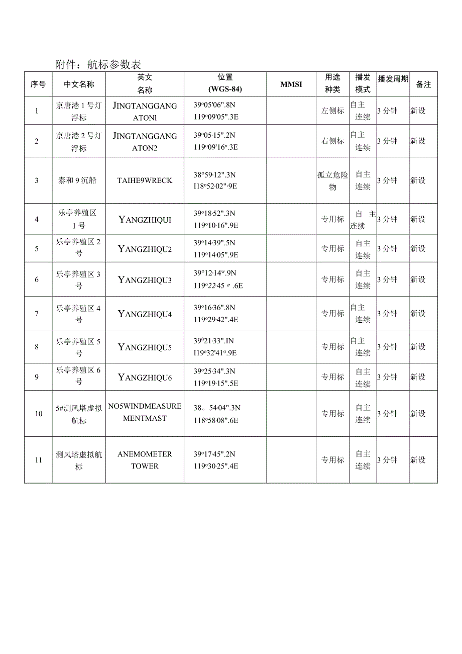 航标参数表.docx_第1页