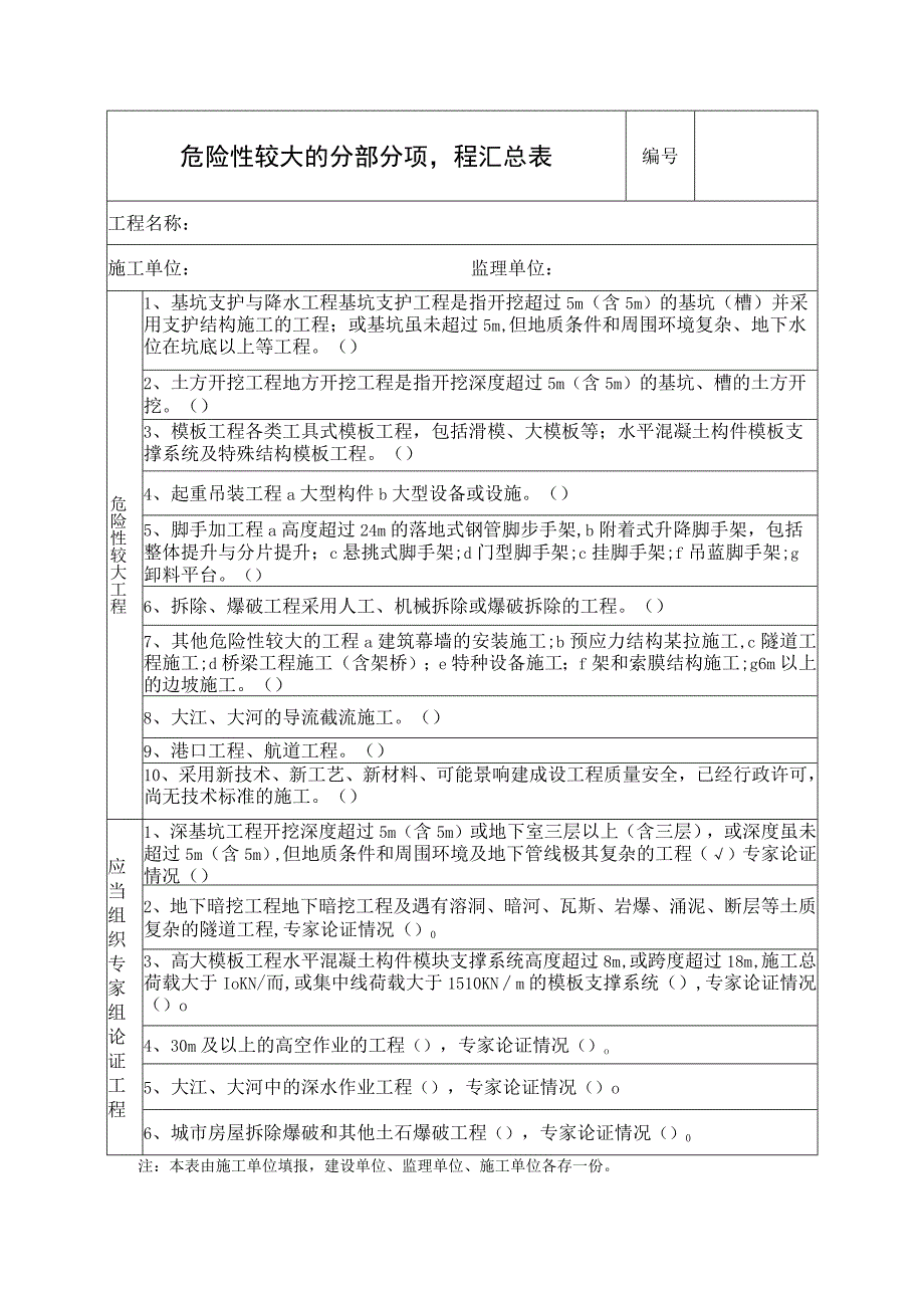 危险性较大的分部分项工程汇总表范文.docx_第1页