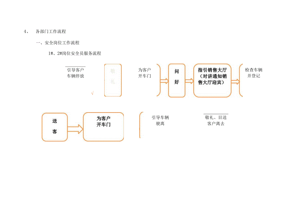 （某某公司企业）高端物业服务销售案场物业操作方案详解（彩色版13页）.docx_第3页