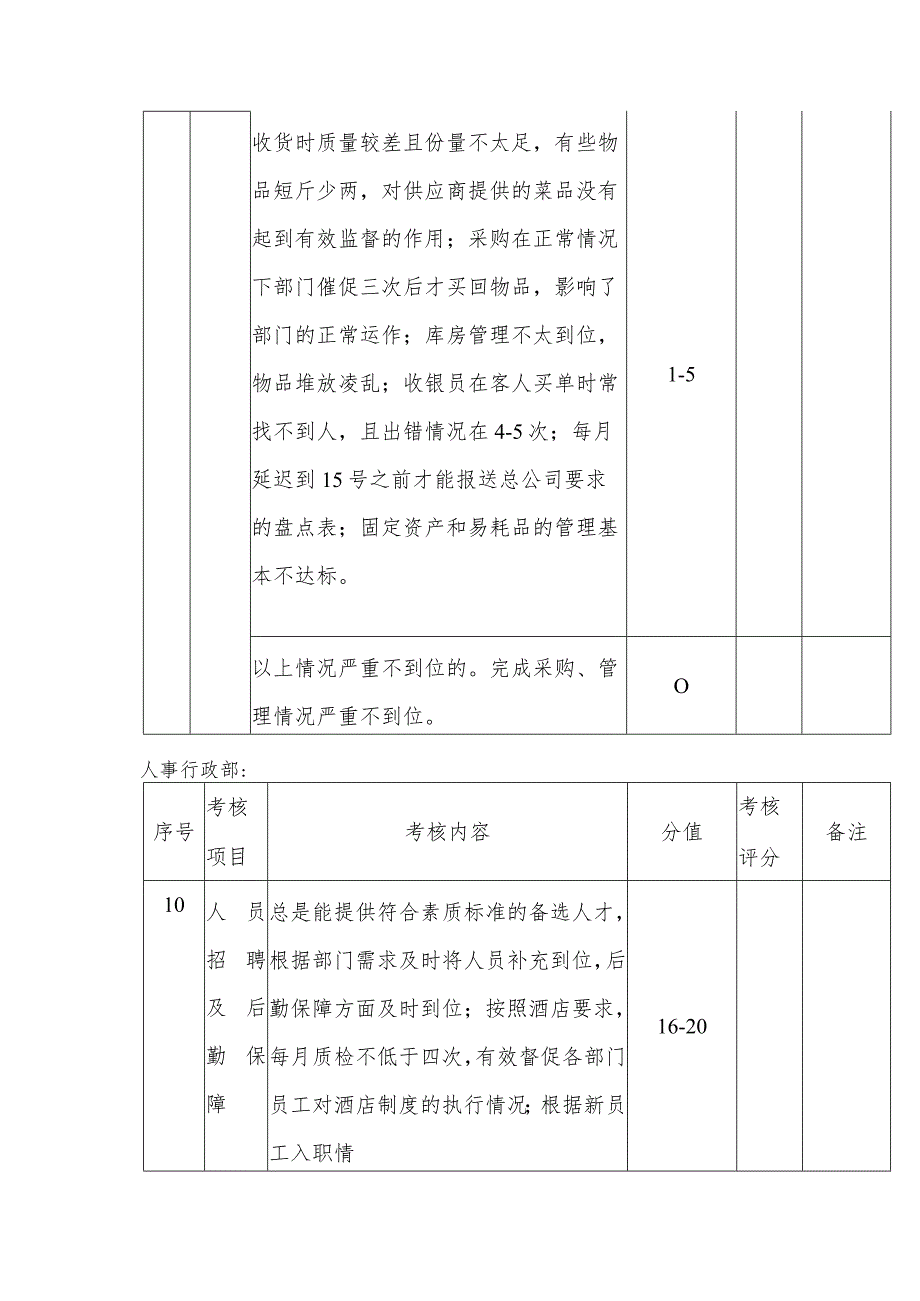 酒店综合评分部门专业考核部分.docx_第3页