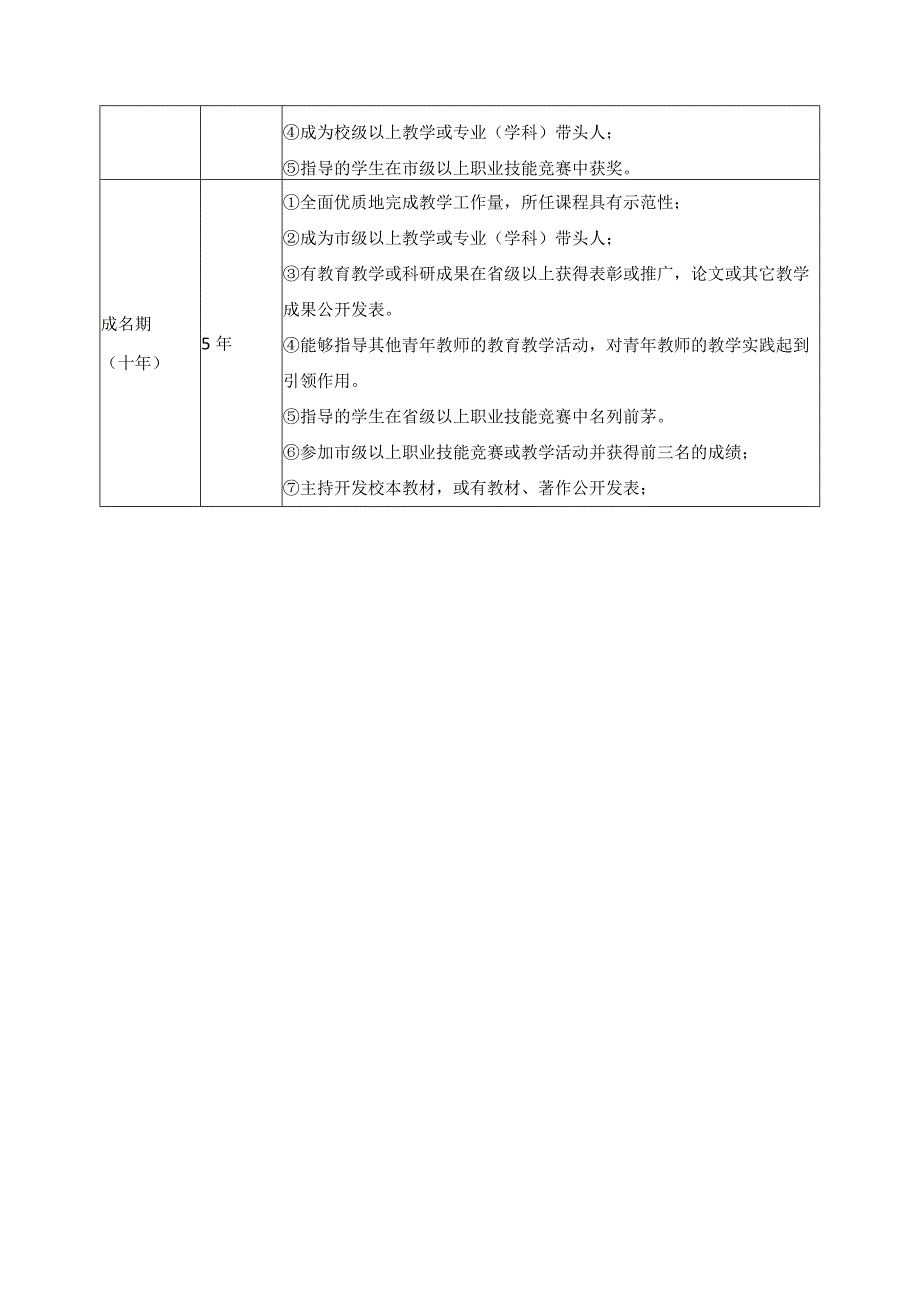 青年教师成长工程计划及指标.docx_第2页