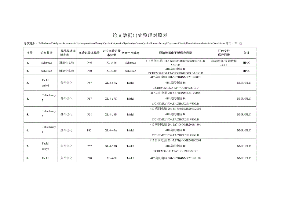 论文数据出处整理对照表.docx_第1页