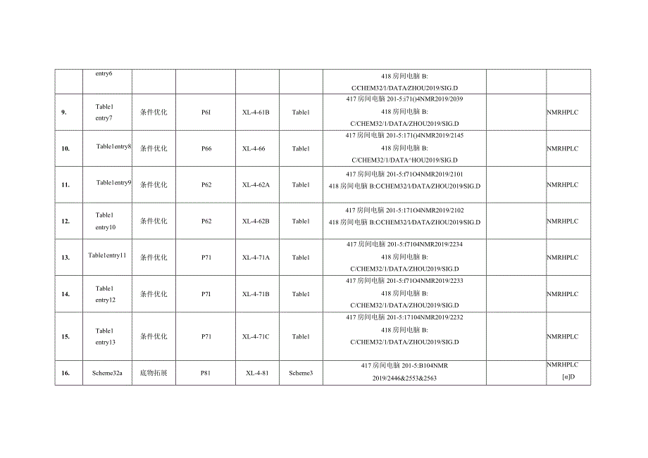 论文数据出处整理对照表.docx_第2页