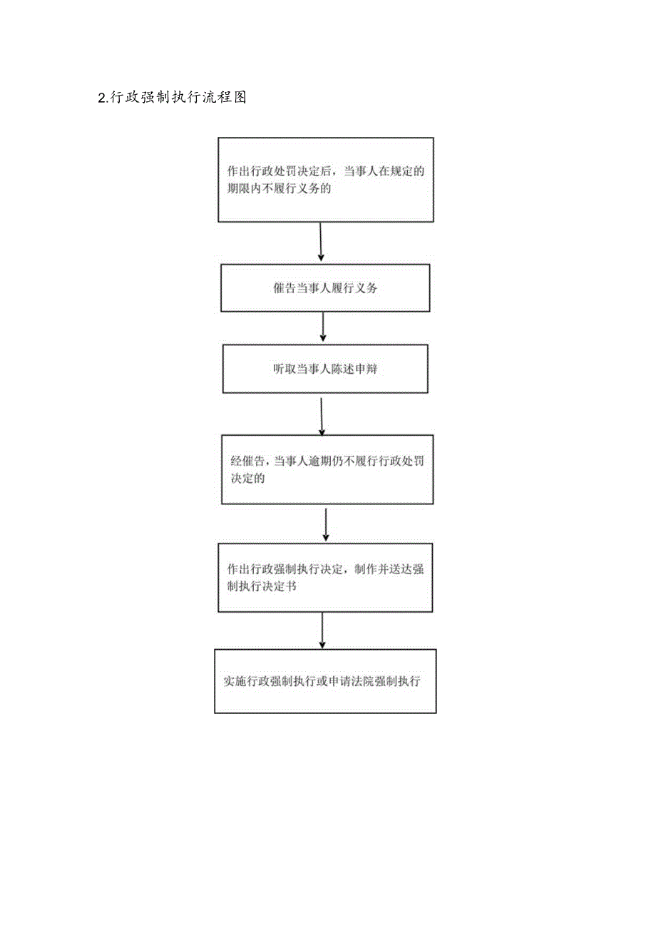 行政强制流程图.docx_第2页