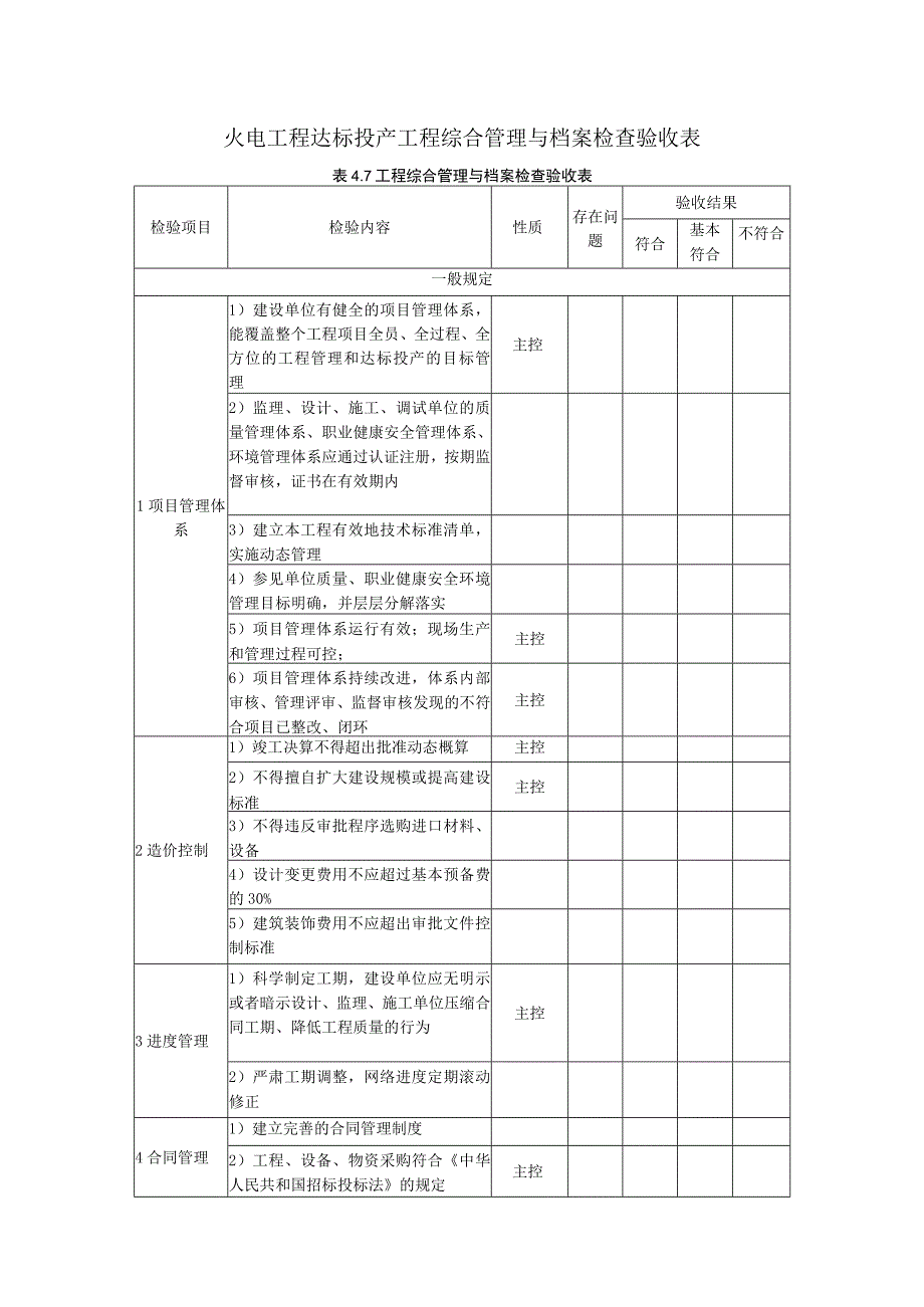 火电工程达标投产工程综合管理与档案检查验收表.docx_第1页