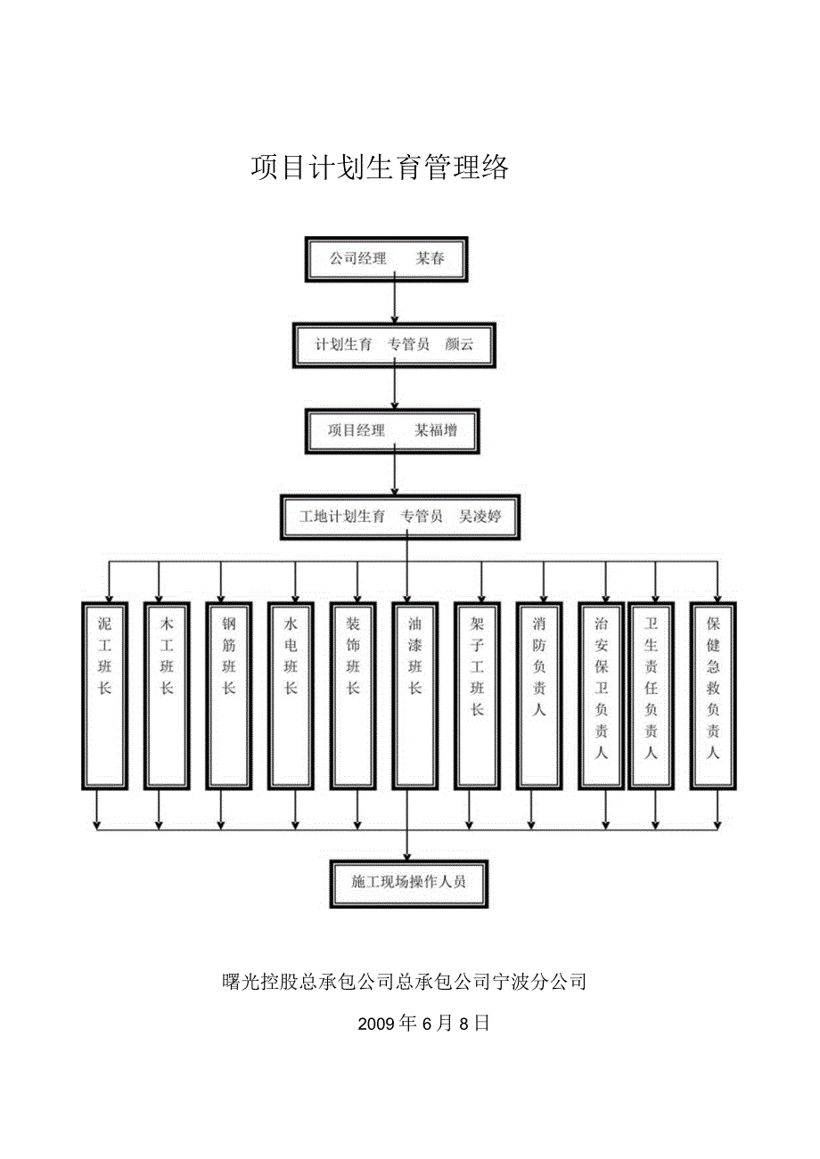 项目计划生育管理网络范文.docx_第1页