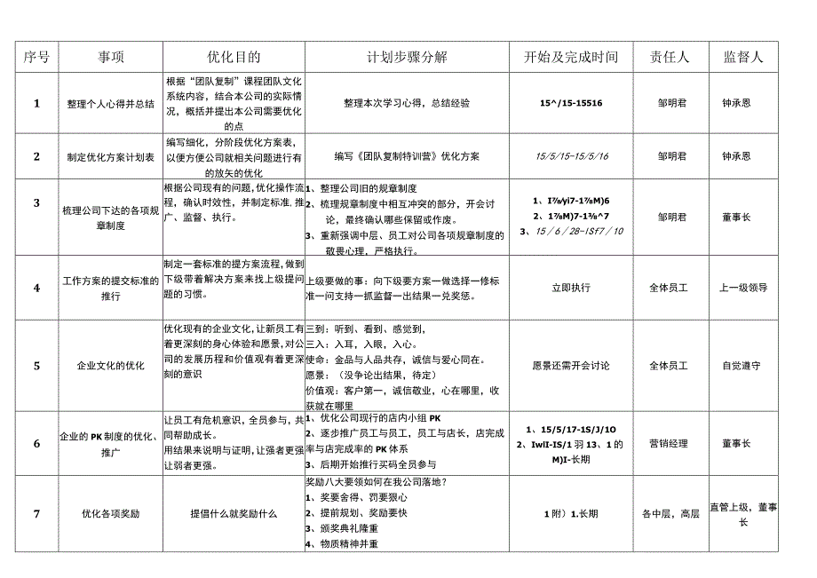 《团队复制特训营》优化方案操作表.docx_第1页