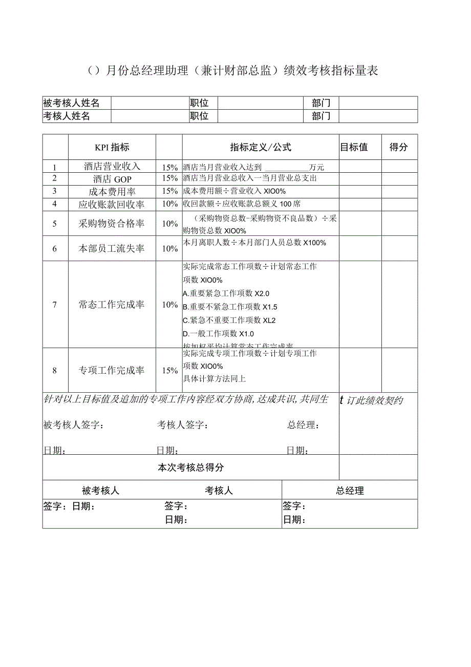 国际酒店月度总经理助理（兼计财部总监）绩效考核指标量表.docx_第1页