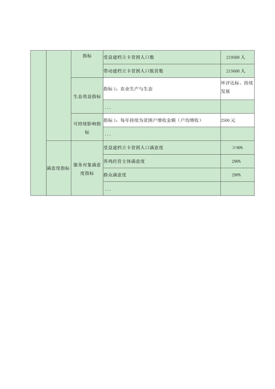 绩效目标表.docx_第2页