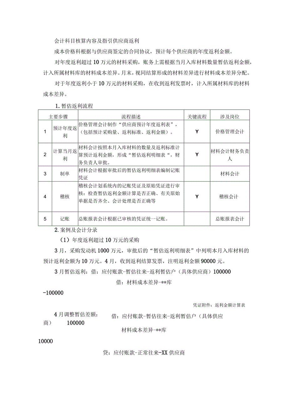 会计科目核算内容及指引供应商返利.docx_第1页