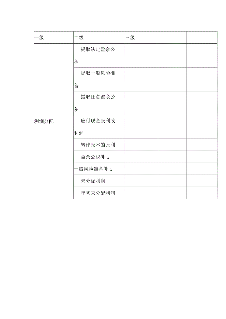 会计科目核算内容及指引利润分配.docx_第2页