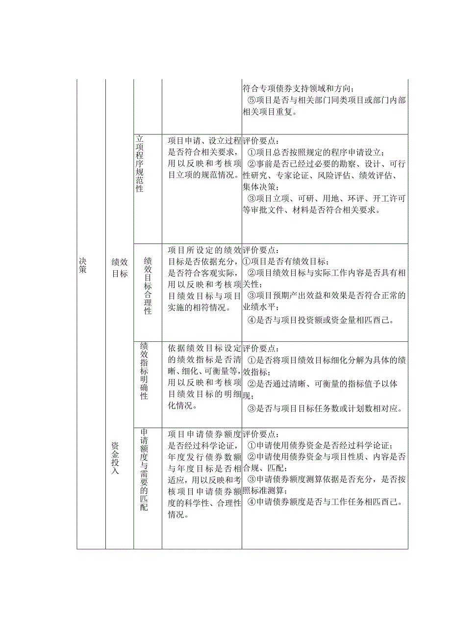 地方专项债绩效评价指标体系.docx_第2页