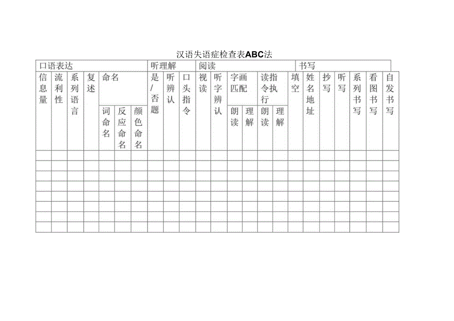 汉语失语症检查表ABC法.docx_第1页