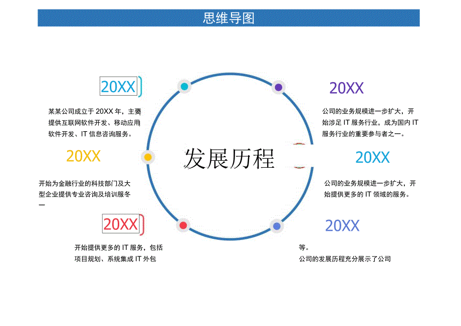 公司发展时间轴思维导图.docx_第1页