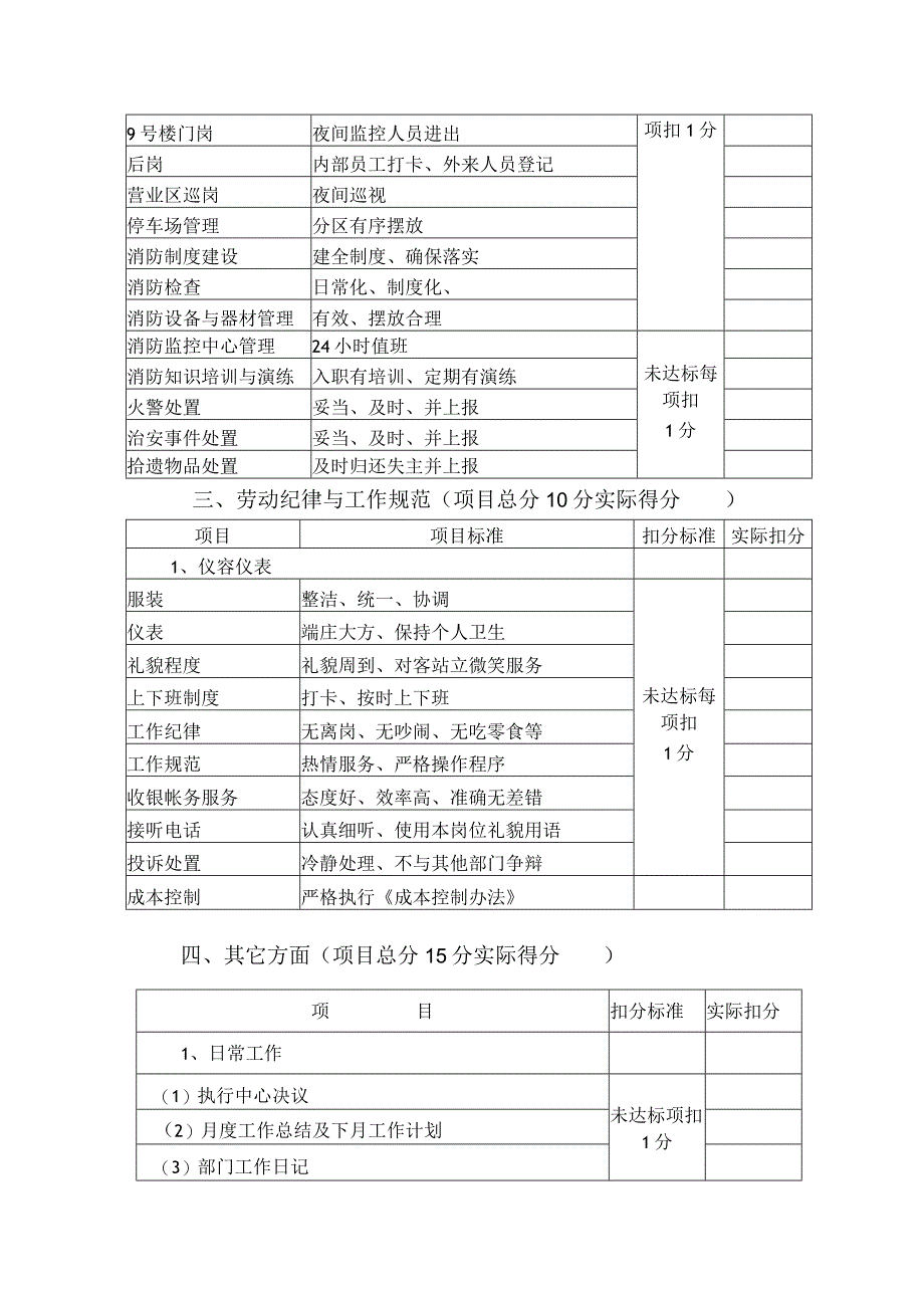 五星级大酒店行管部工作绩效考核标准.docx_第2页