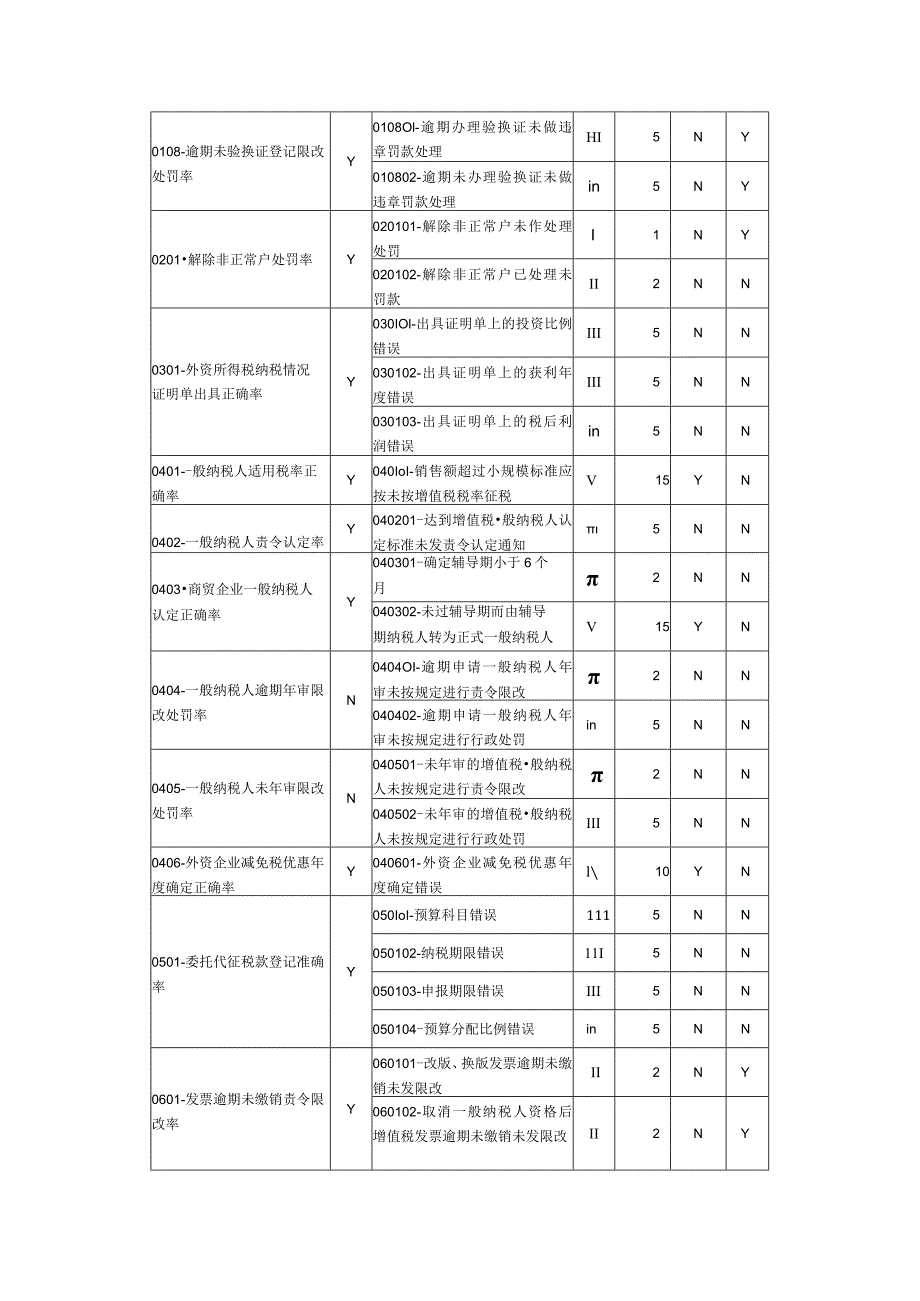 税收执法考核子系统V0指标体系及公共参数设置.docx_第2页