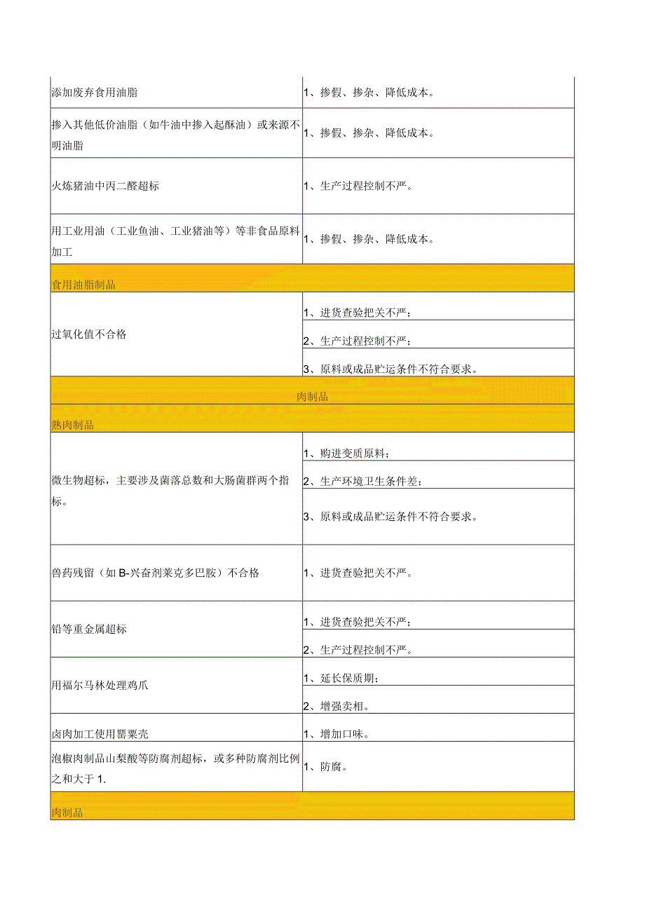 02-食品生产企业食品安全风险清单.docx_第2页