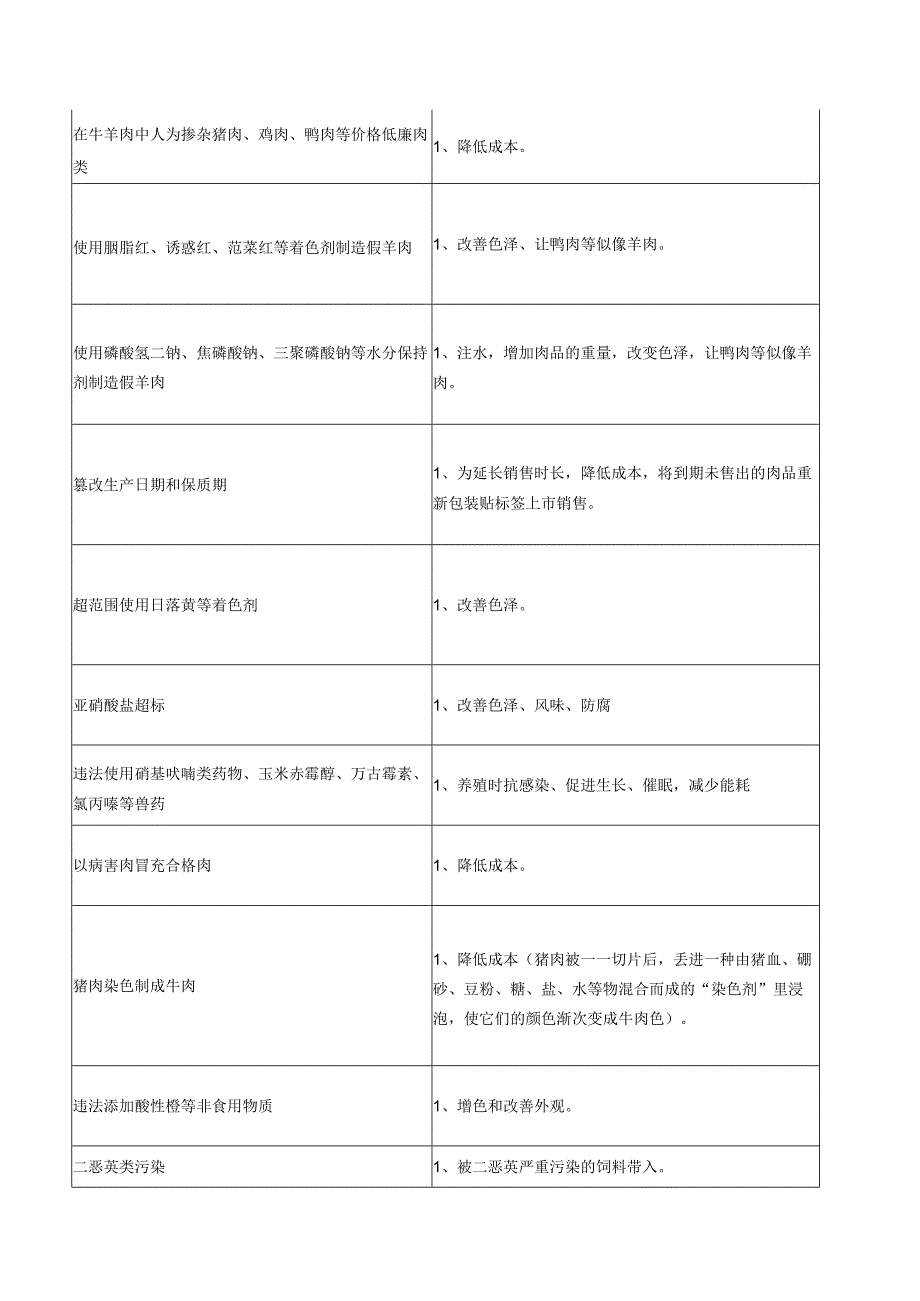 02-食品生产企业食品安全风险清单.docx_第3页