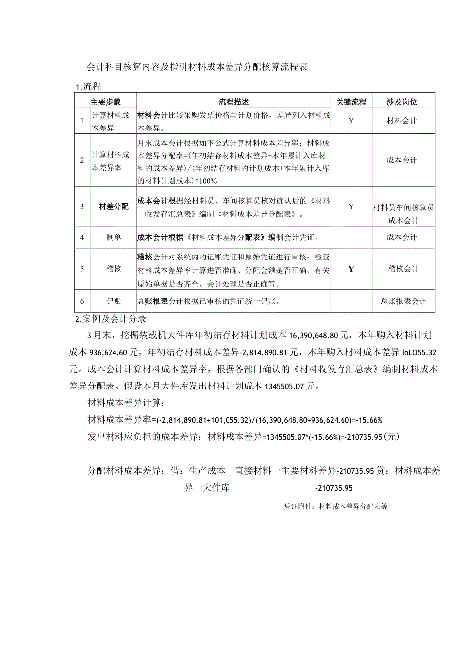 会计科目核算内容及指引材料成本差异分配核算流程表.docx_第1页