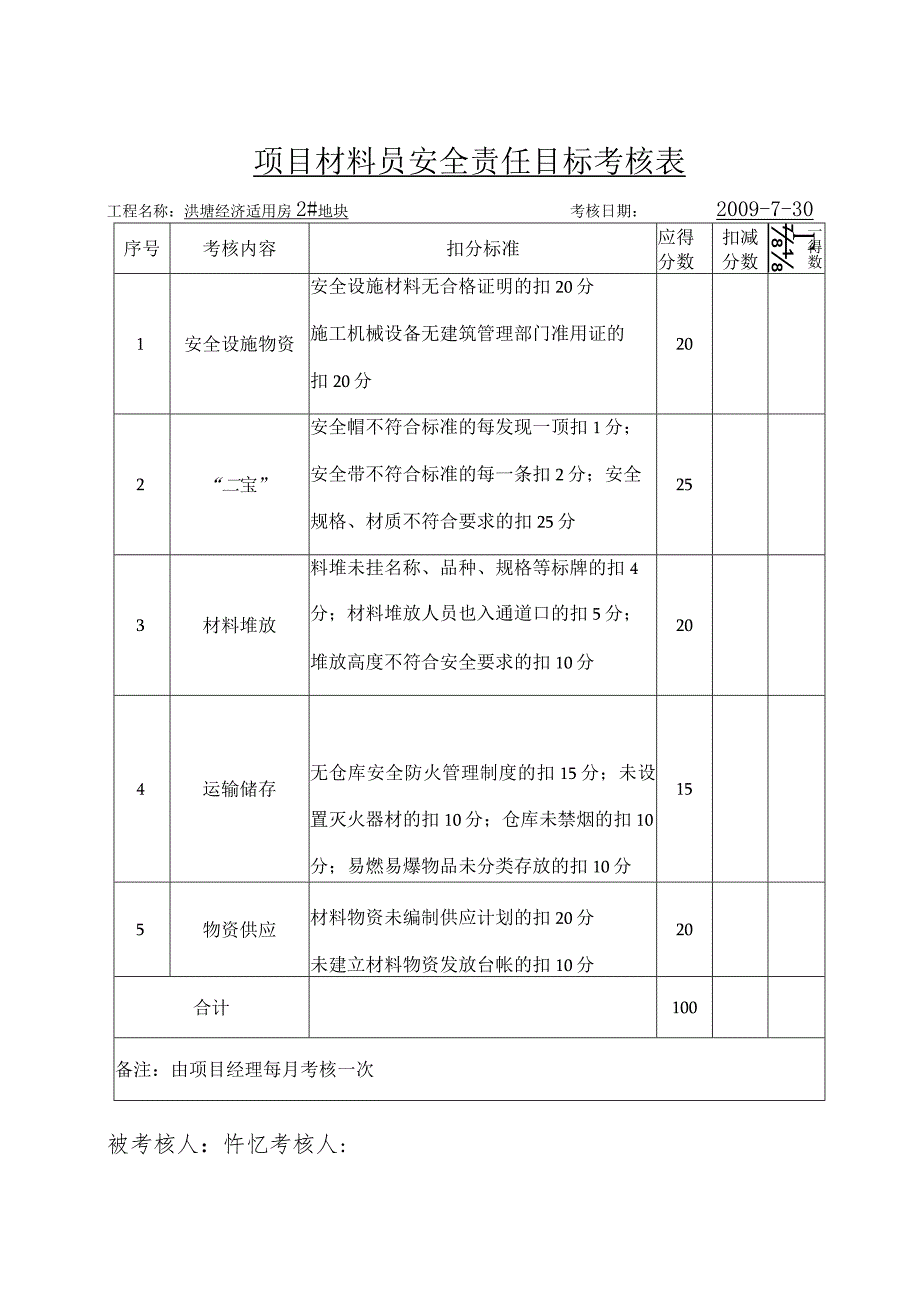 项目材料员安全责任目标考核表范文.docx_第1页