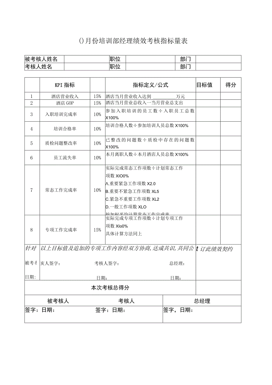 国际酒店月份培训部经理绩效考核指标量表.docx_第1页