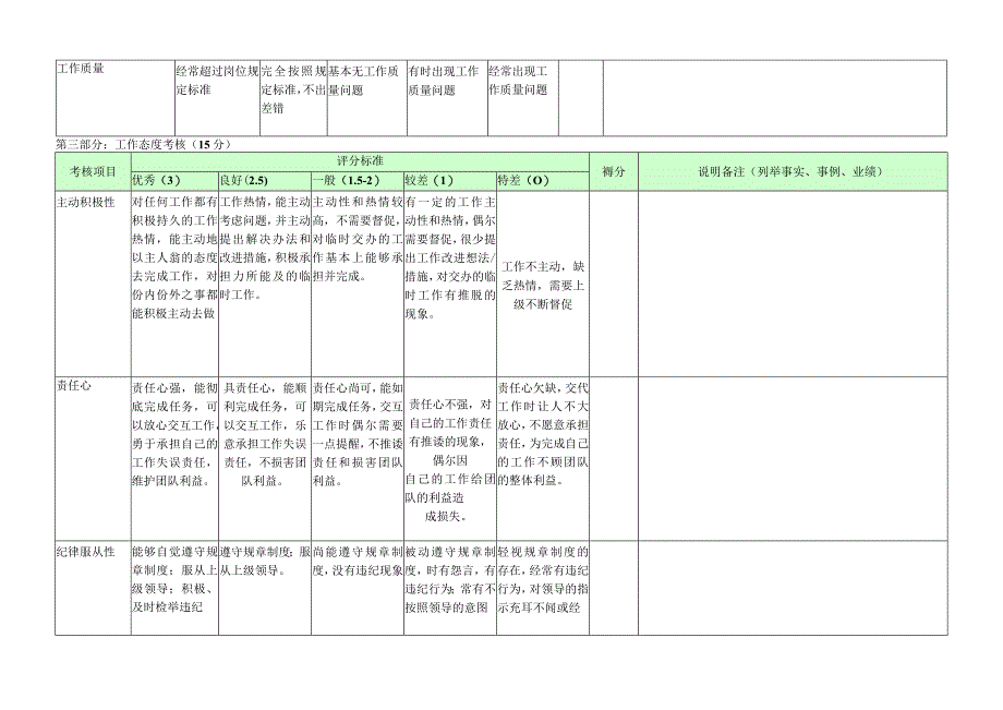 财务总监-量化绩效考核表（一岗一表）.docx_第2页