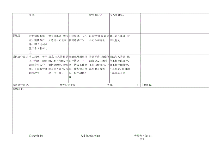 财务总监-量化绩效考核表（一岗一表）.docx_第3页