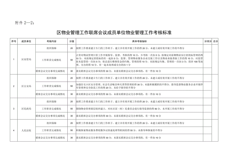 －1各镇园区物业管理工作考核标准.docx_第3页