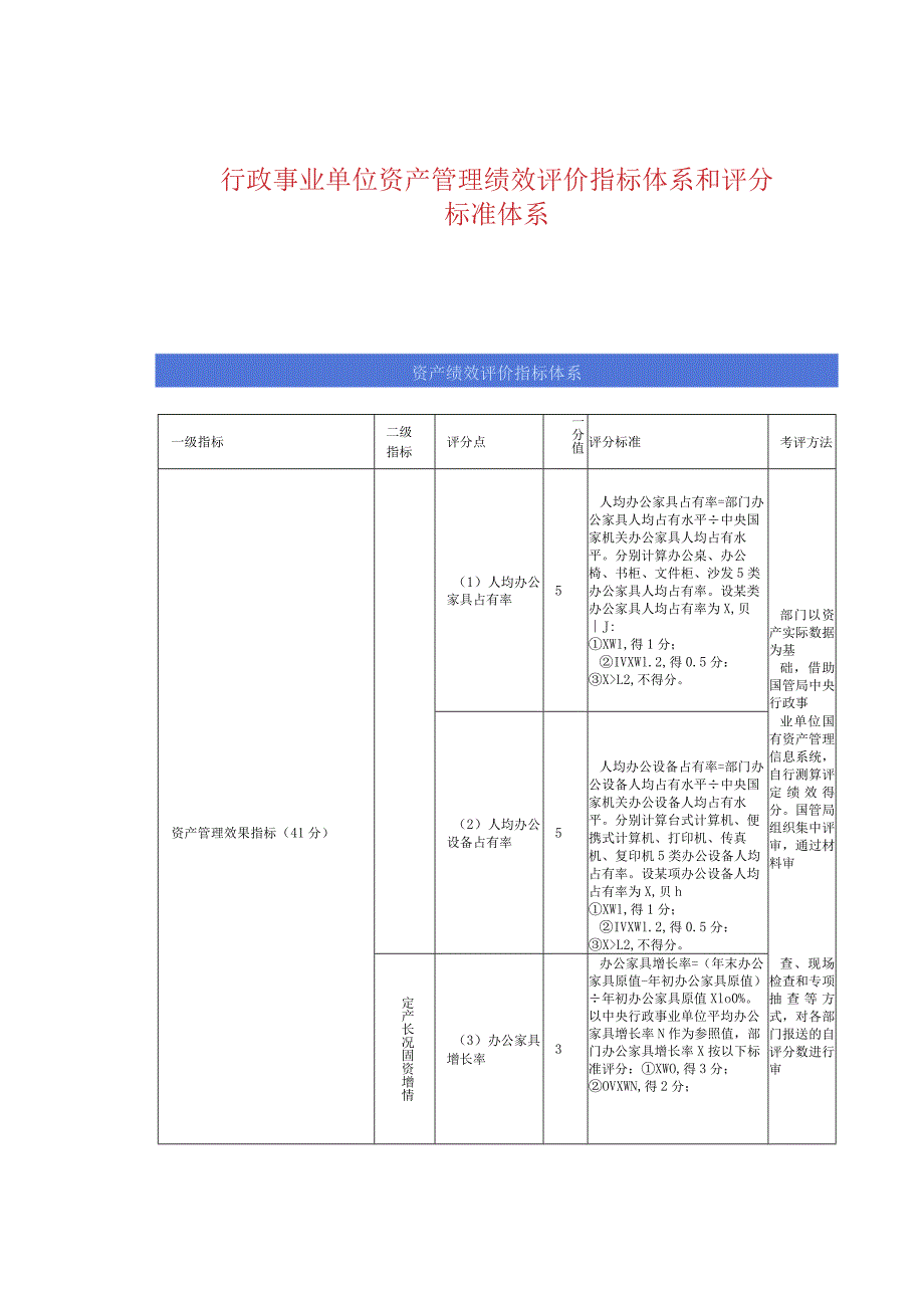 行政事业单位资产管理绩效评价指标体系和评分标准.docx_第1页