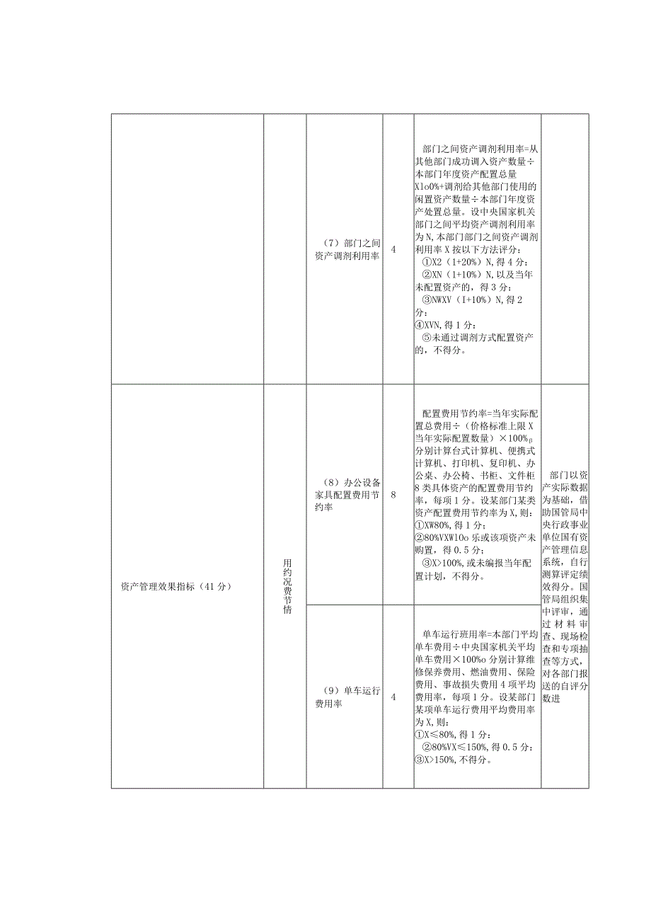 行政事业单位资产管理绩效评价指标体系和评分标准.docx_第3页