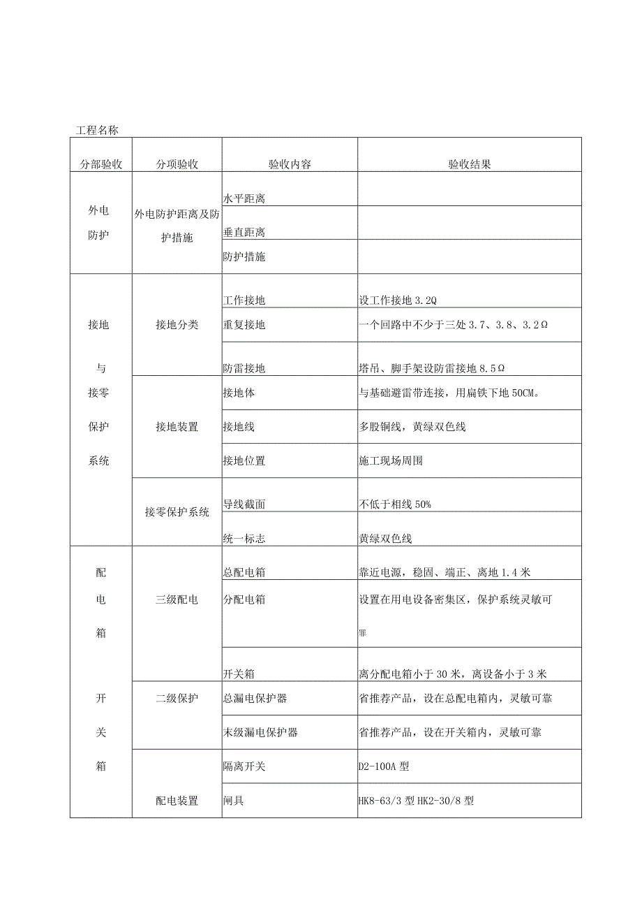 临时用电验收记录范文.docx_第2页