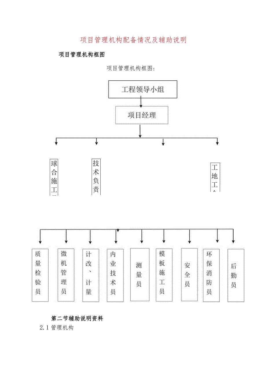 项目管理机构配备情况及辅助说明.docx_第1页