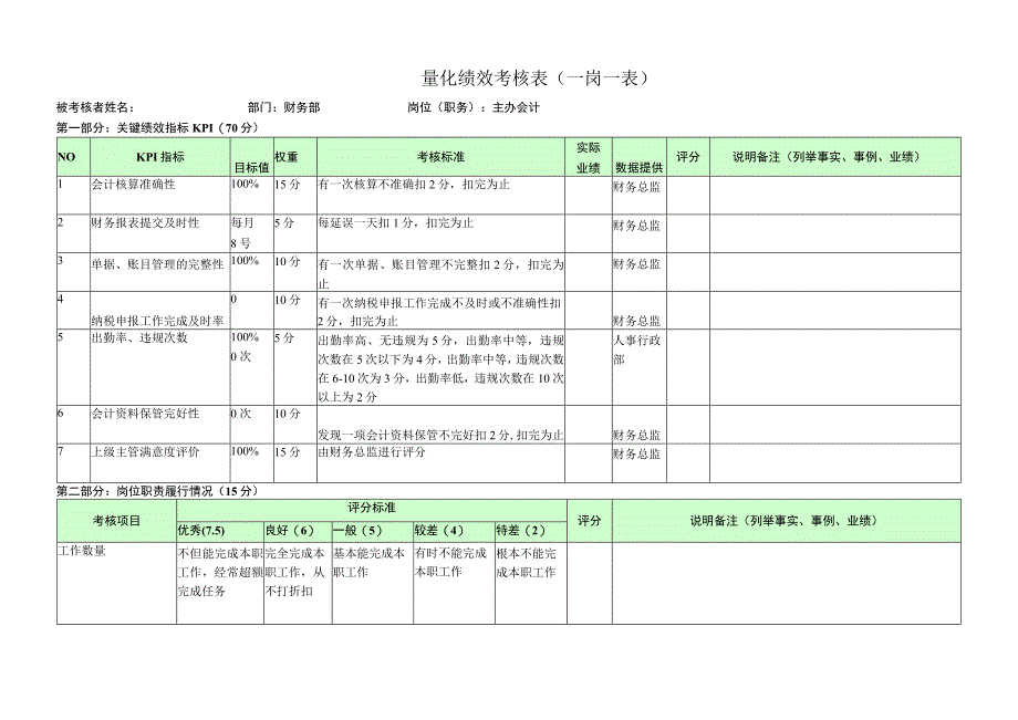 主办会计-量化绩效考核表（一岗一表）.docx_第1页