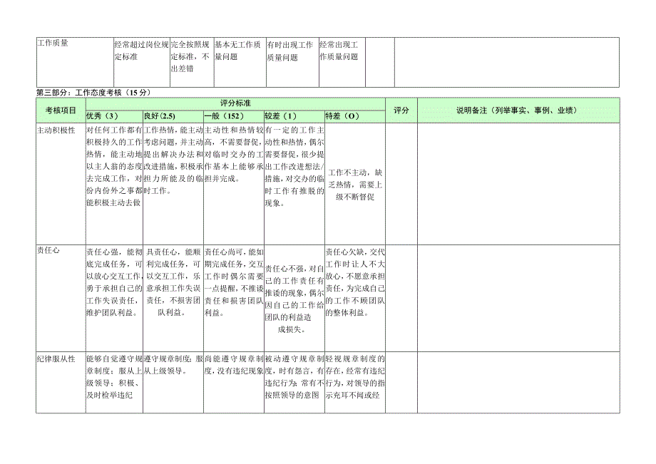 主办会计-量化绩效考核表（一岗一表）.docx_第2页