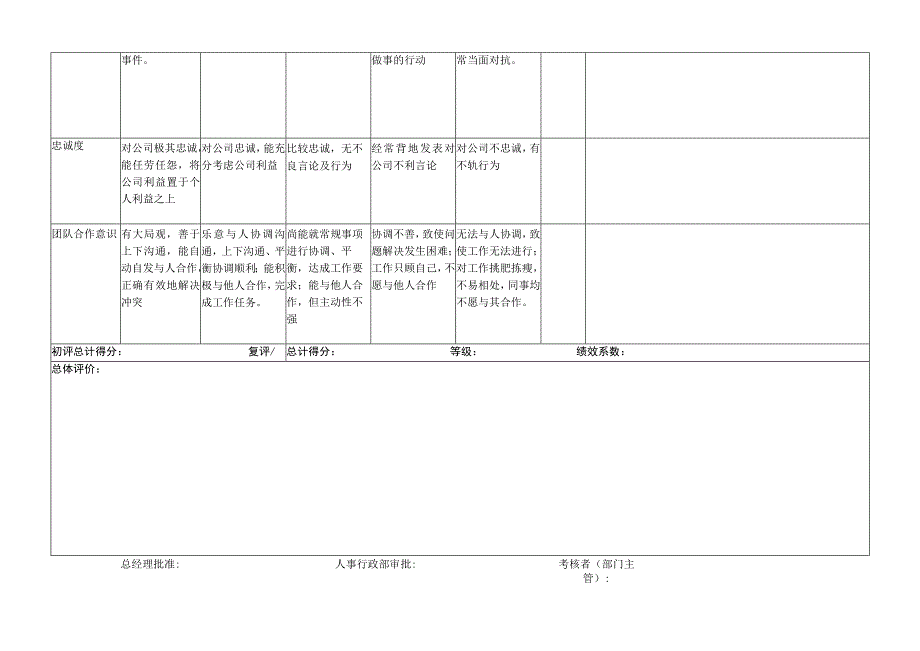 主办会计-量化绩效考核表（一岗一表）.docx_第3页