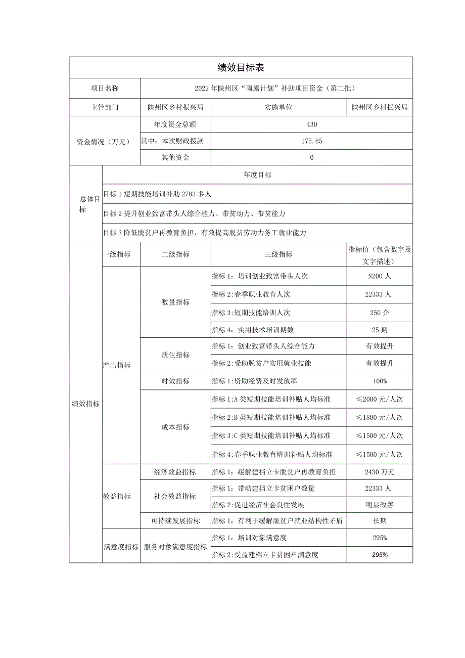 绩效目标表.docx_第1页