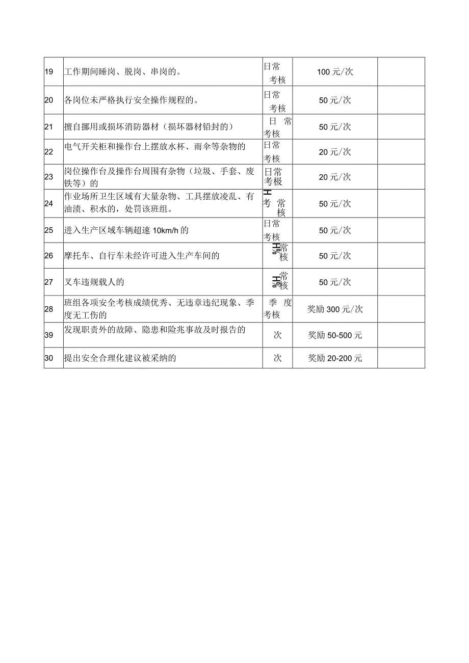 安全生产考核制度.docx_第3页