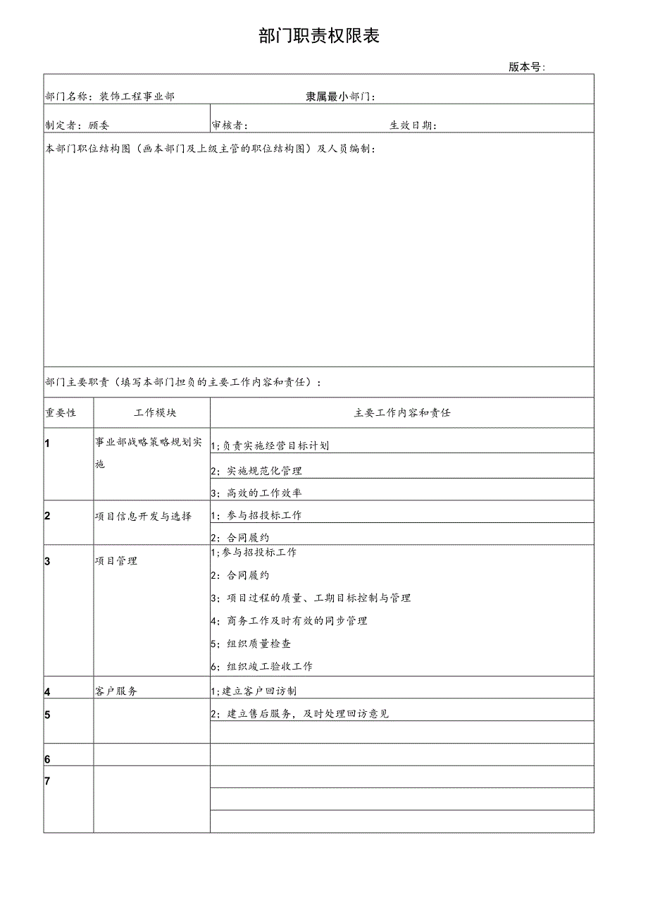 部门职能职责说明书模板.docx_第1页