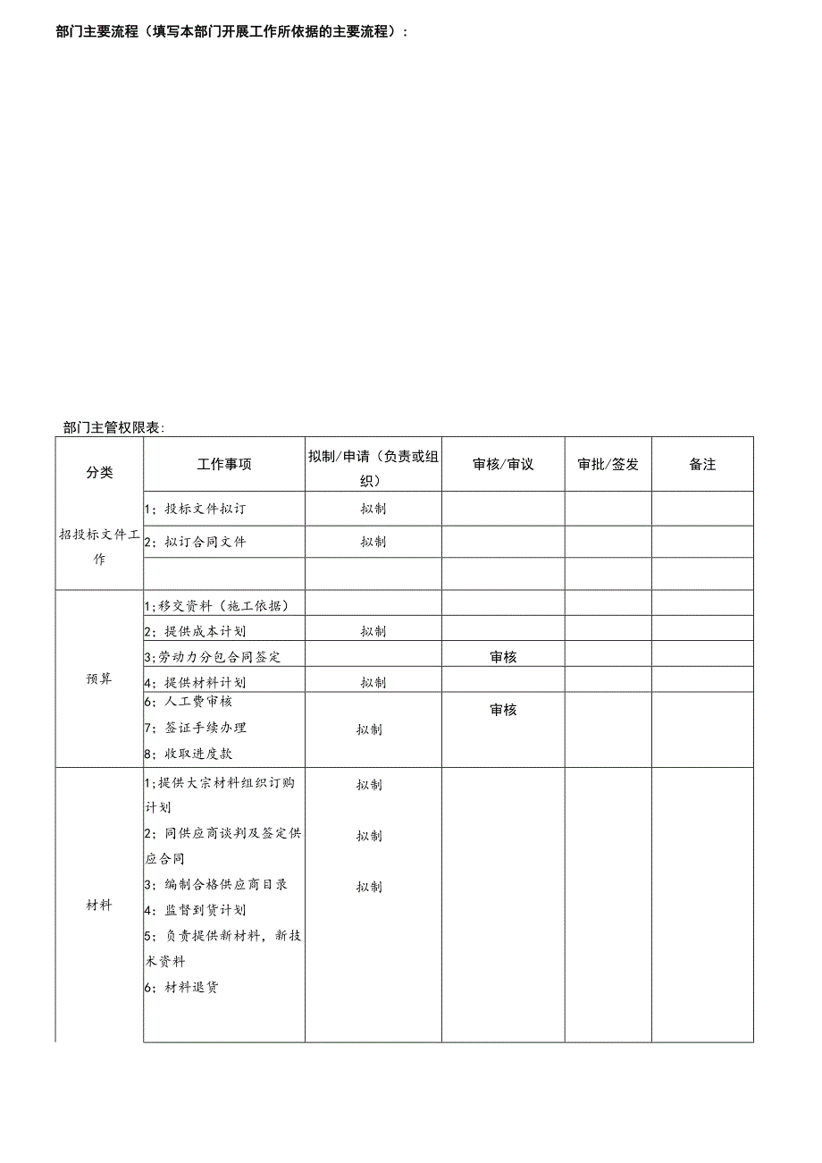 部门职能职责说明书模板.docx_第2页