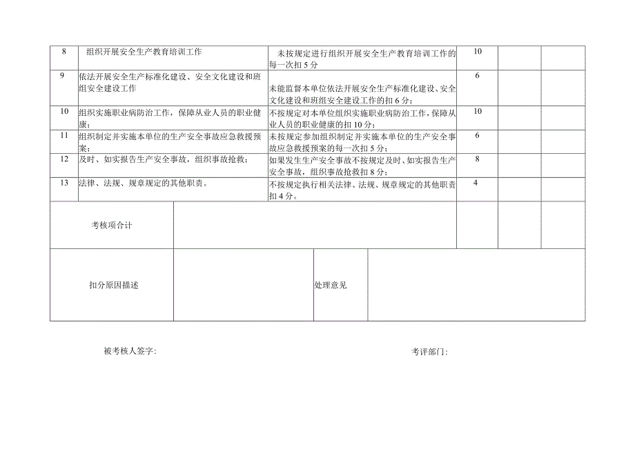 最新版：公司各级安全生产责任制考核细则表.docx_第3页