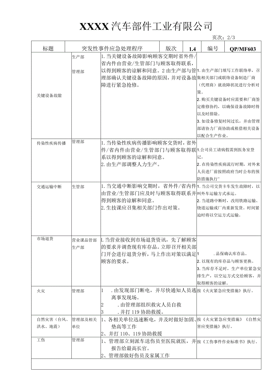 突发性事件应急处理程序.docx_第2页