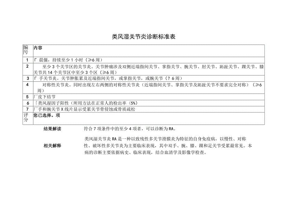 类风湿关节炎诊断标准表.docx_第1页