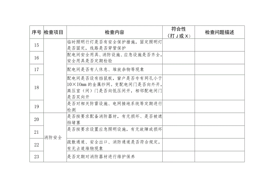 入驻厂区企业现场安全检查参考表（试行）（工业企业领域）.docx_第3页